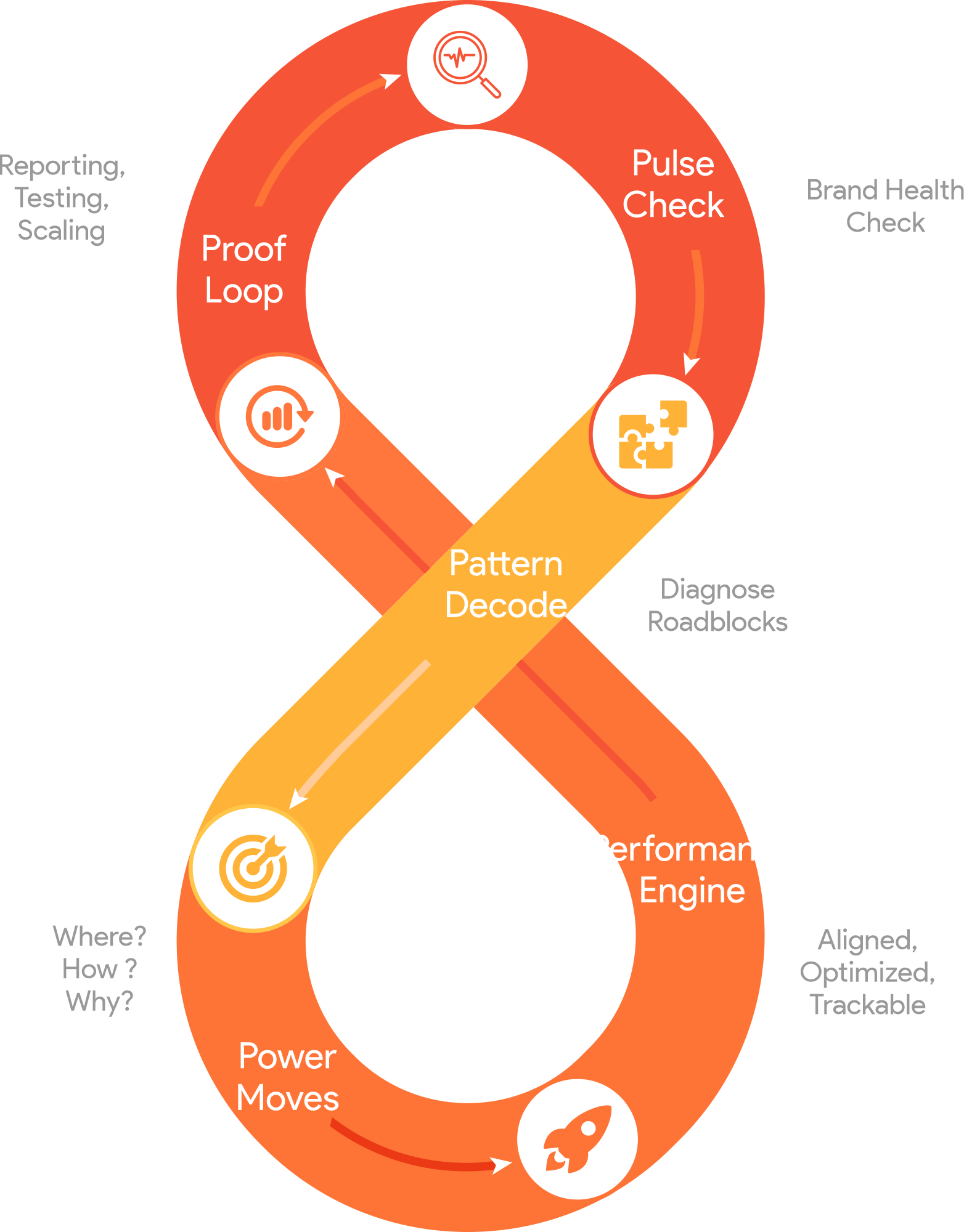 Brandforz flow mobile Digital Marketing Agency Malaysia - BrandForz